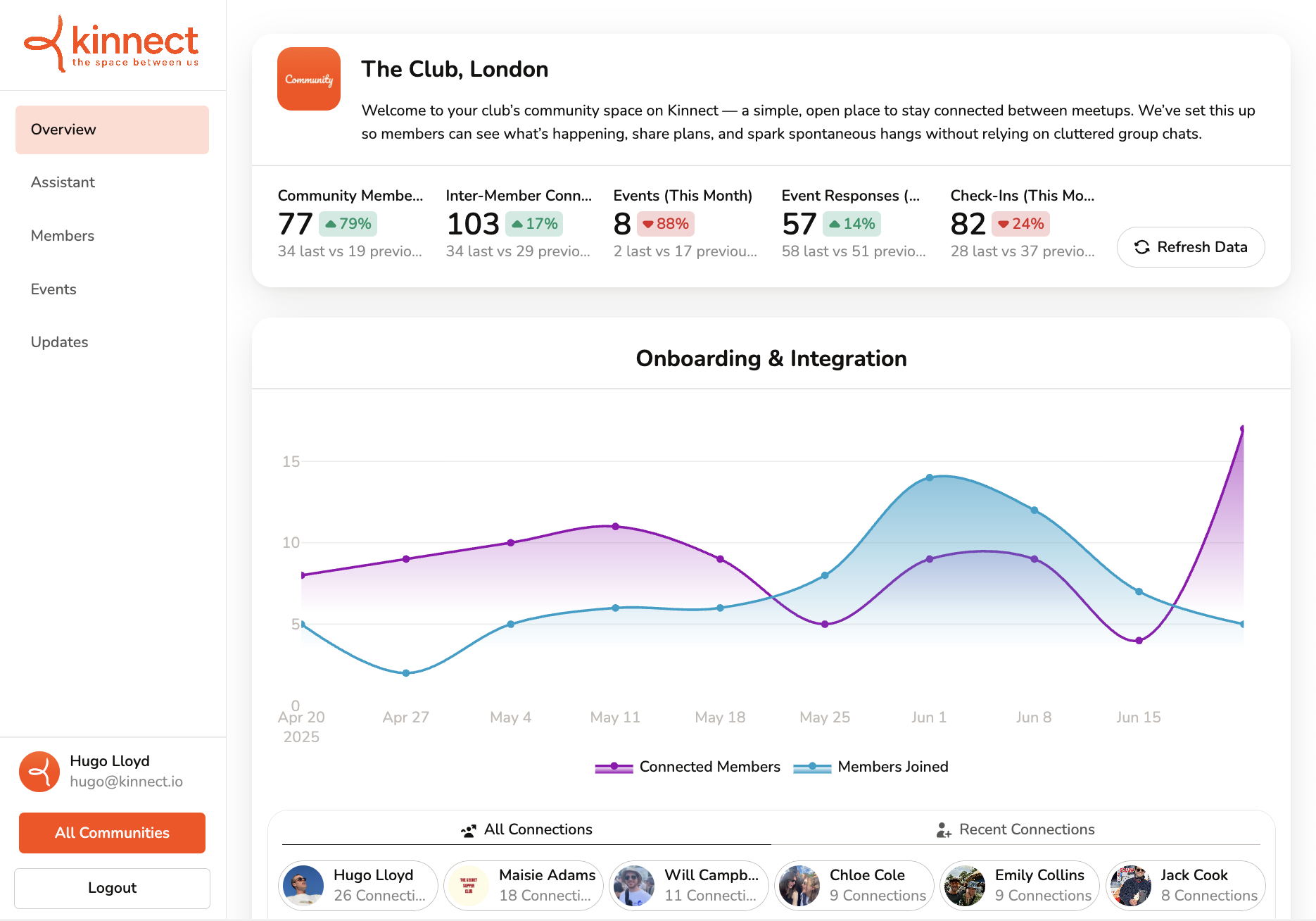 Data points on top of landscape